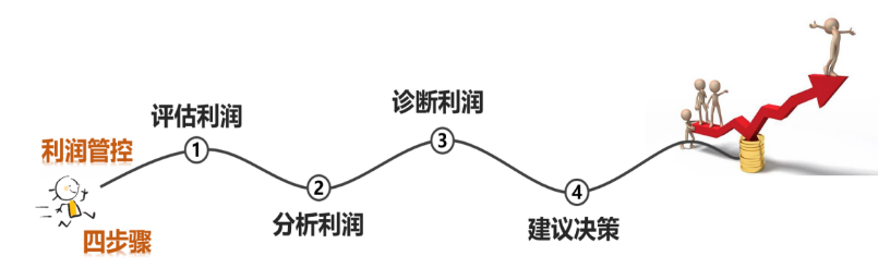 财贸ERP C系产品 --- 财务数据内控篇